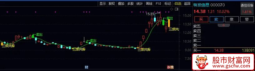 通达信〖K线三频共振〗主图指标,主抓波段底部信号_展示图_04