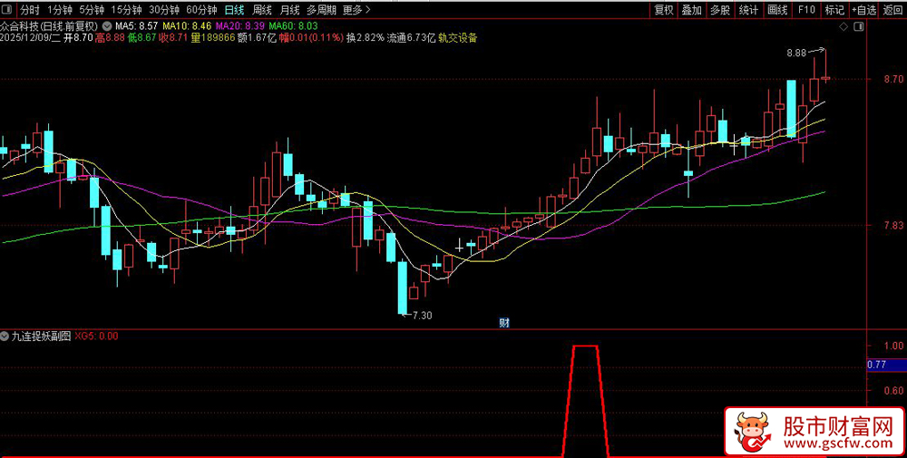 通达信〖九连捉妖〗副图+选股,通过价格波动和成交量变化进行股票选股_展示图_04