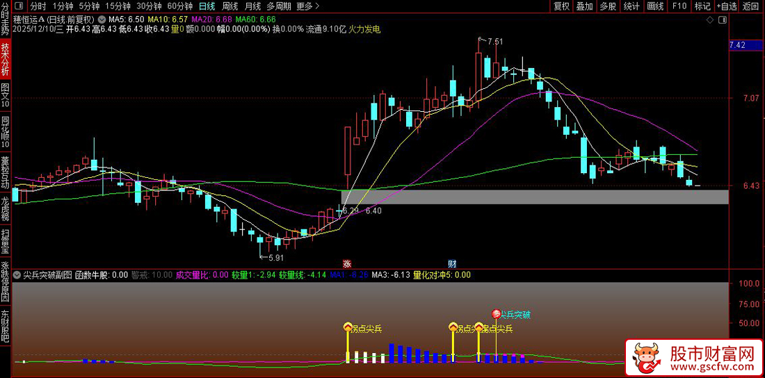 通达信〖尖兵突破〗副图+选股,多种量化策略识别股票的强势突破和潜在牛股_展示图_05