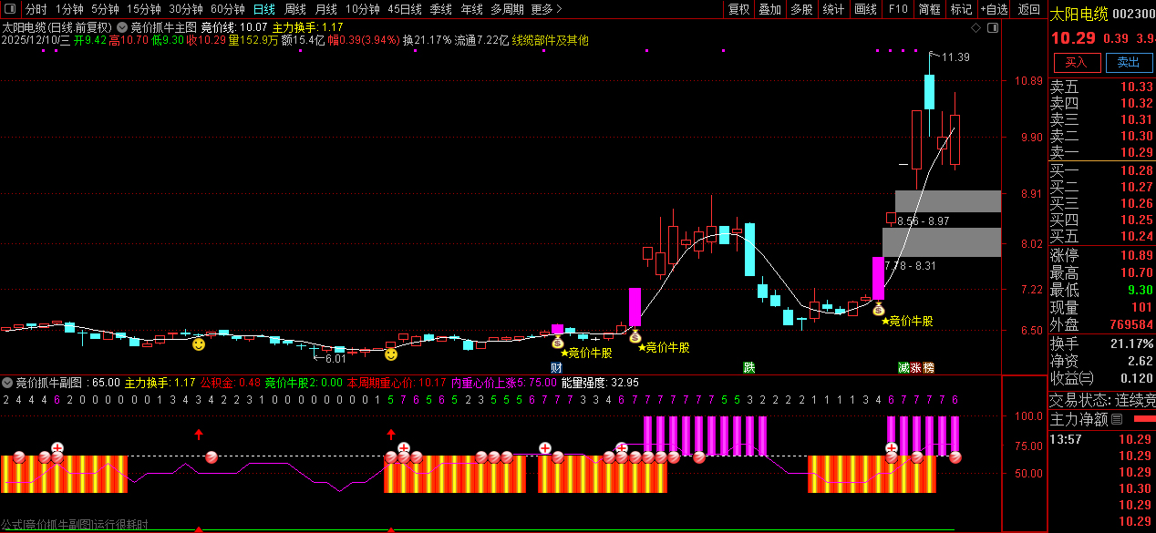 通达信【竞价抓牛】早盘精准擒牛,量能+多指标共振选股神器,主副图+选股_展示图_01 ... ...