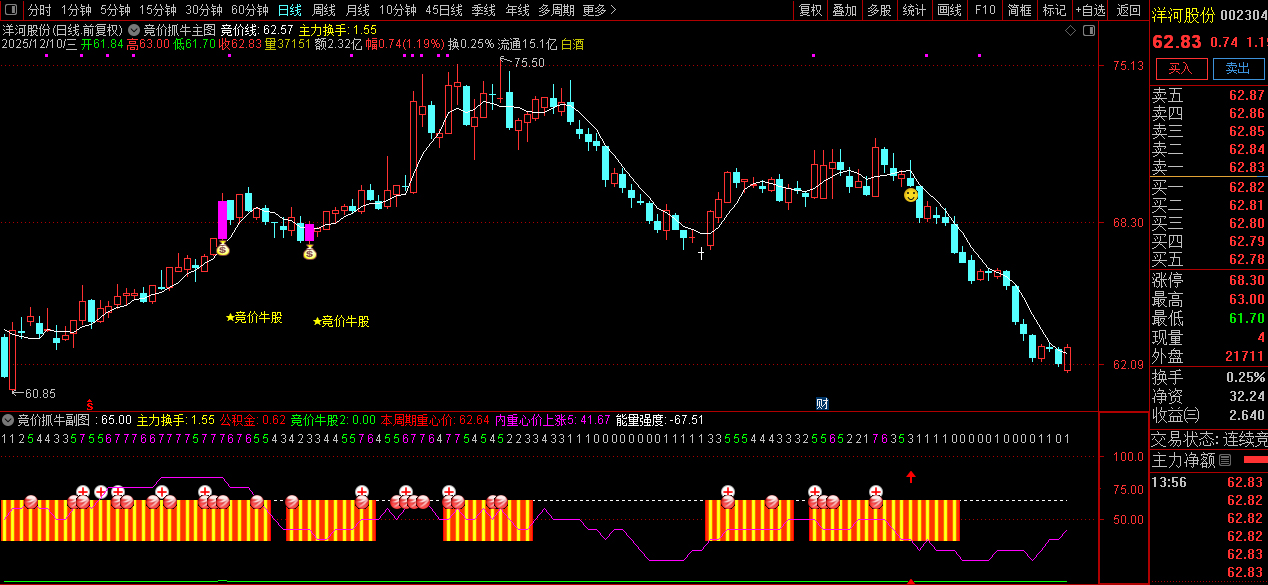 通达信【竞价抓牛】早盘精准擒牛,量能+多指标共振选股神器,主副图+选股_展示图_03 ... ...