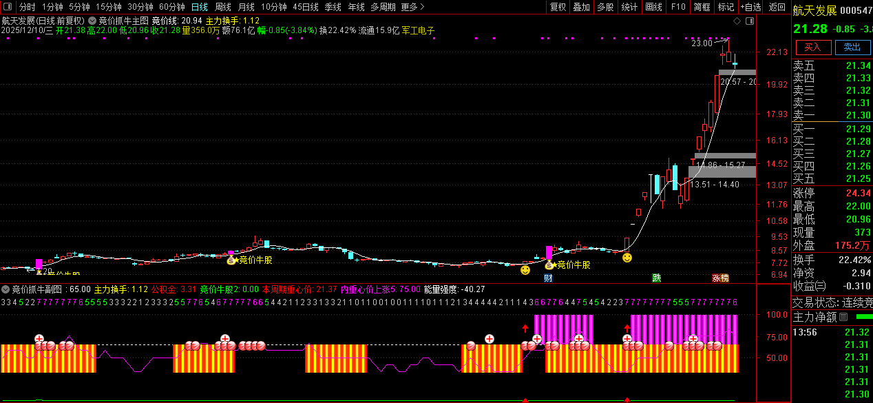 通达信【竞价抓牛】早盘精准擒牛,量能+多指标共振选股神器,主副图+选股_展示图_04 ... ...