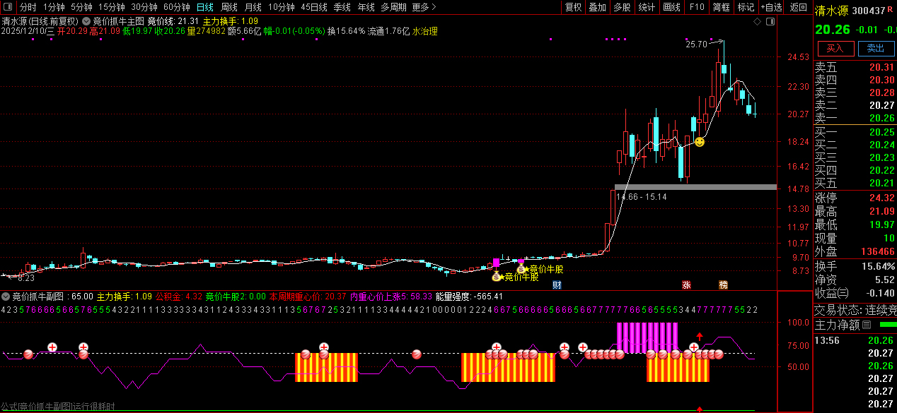通达信【竞价抓牛】早盘精准擒牛,量能+多指标共振选股神器,主副图+选股_展示图_05 ... ...