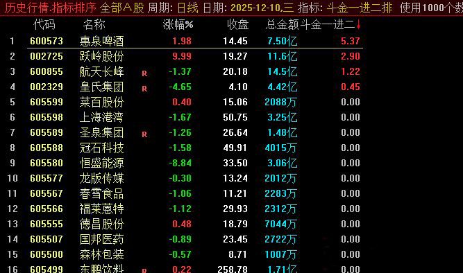 通达信【日入斗金一进二】抓准一进二涨停,精准捕捉短线起爆点,副图+选股_展示图_01 ... ...
