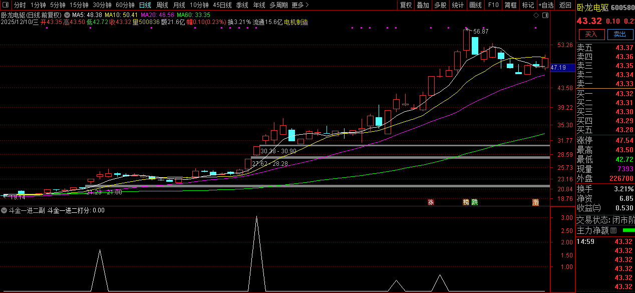 通达信【日入斗金一进二】抓准一进二涨停,精准捕捉短线起爆点,副图+选股_展示图_02 ... ...