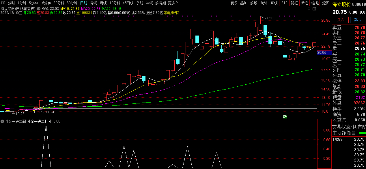 通达信【日入斗金一进二】抓准一进二涨停,精准捕捉短线起爆点,副图+选股_展示图_03 ... ...