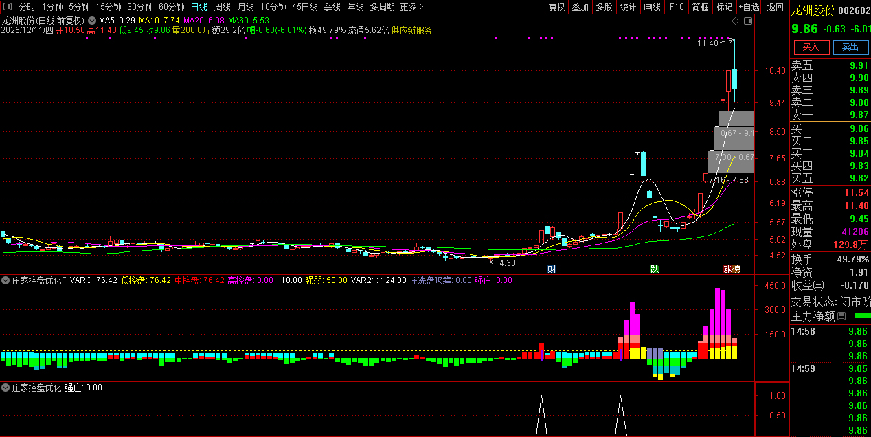 通达信【庄家控盘优化】副图指标,数年实战经验不断修改优化版本_展示图_02 ...