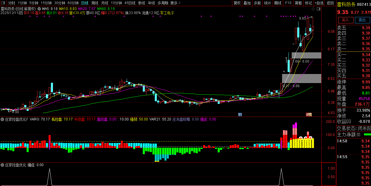 通达信【庄家控盘优化】副图指标,数年实战经验不断修改优化版本_展示图_04 ...