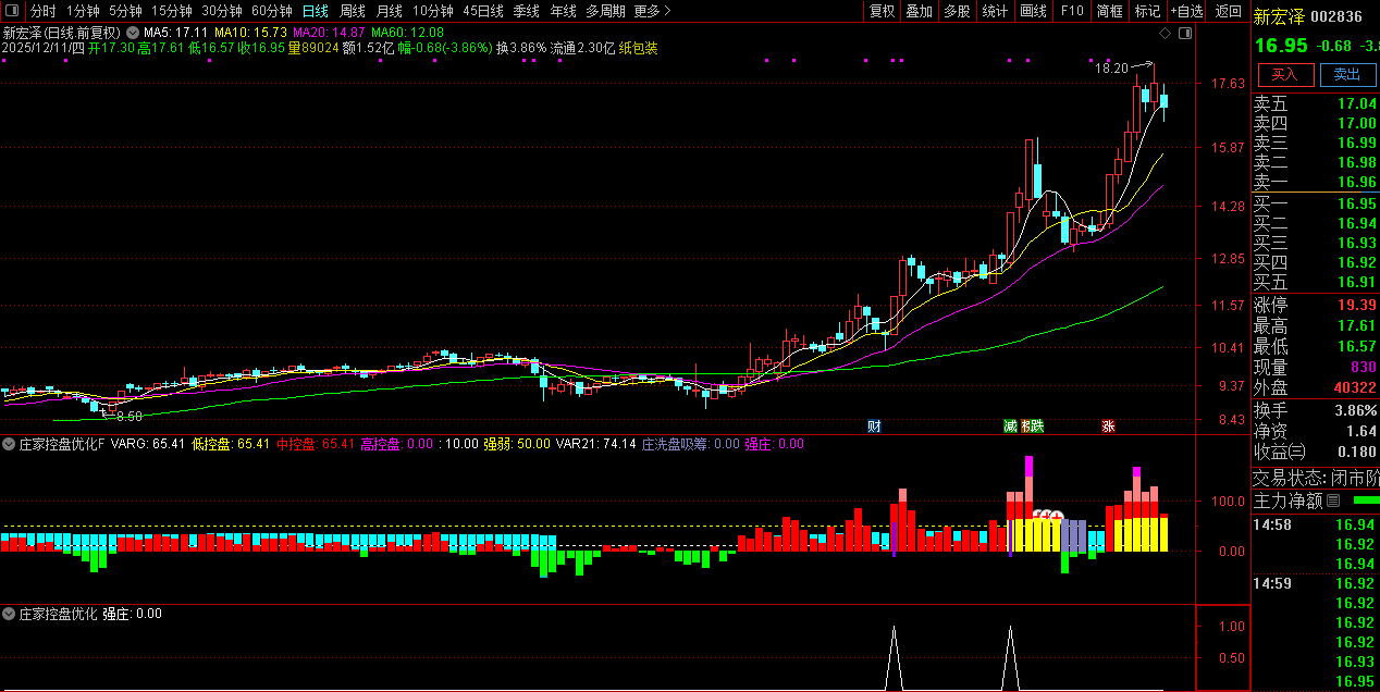 通达信【庄家控盘优化】副图指标,数年实战经验不断修改优化版本_展示图_09 ...
