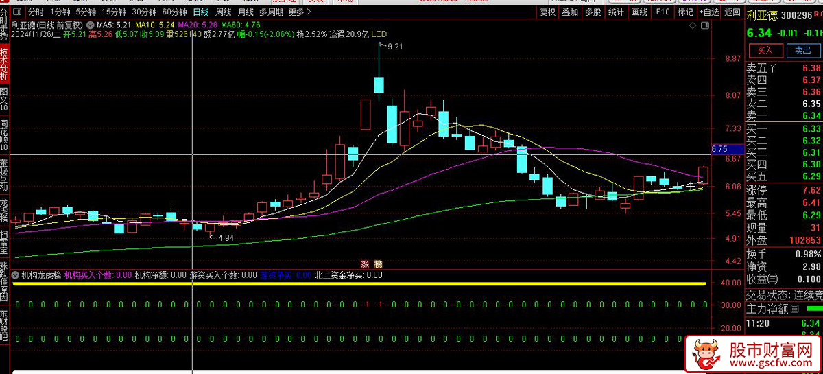 通达信〖机构龙虎榜〗分析机构和游资的买卖行为,副图+选股_展示图_03