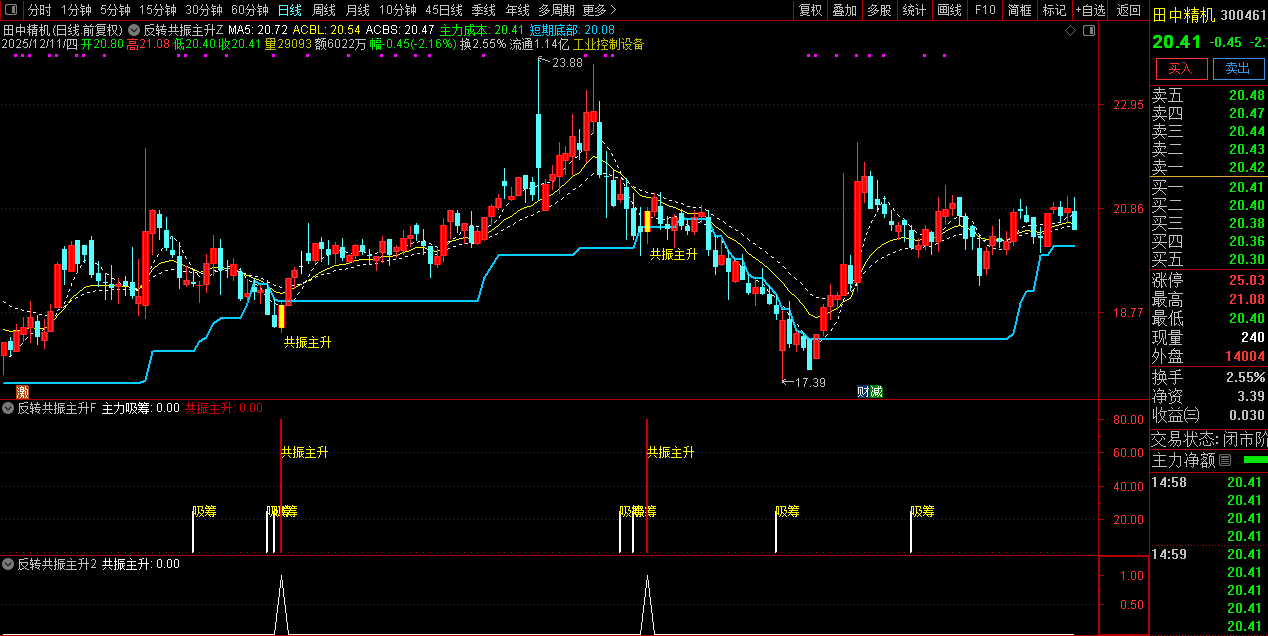 通达信【反转共振主升】筛选短线趋势由弱转强,主升浪启动的个股,主副图+选股_展示图_12 ... ...