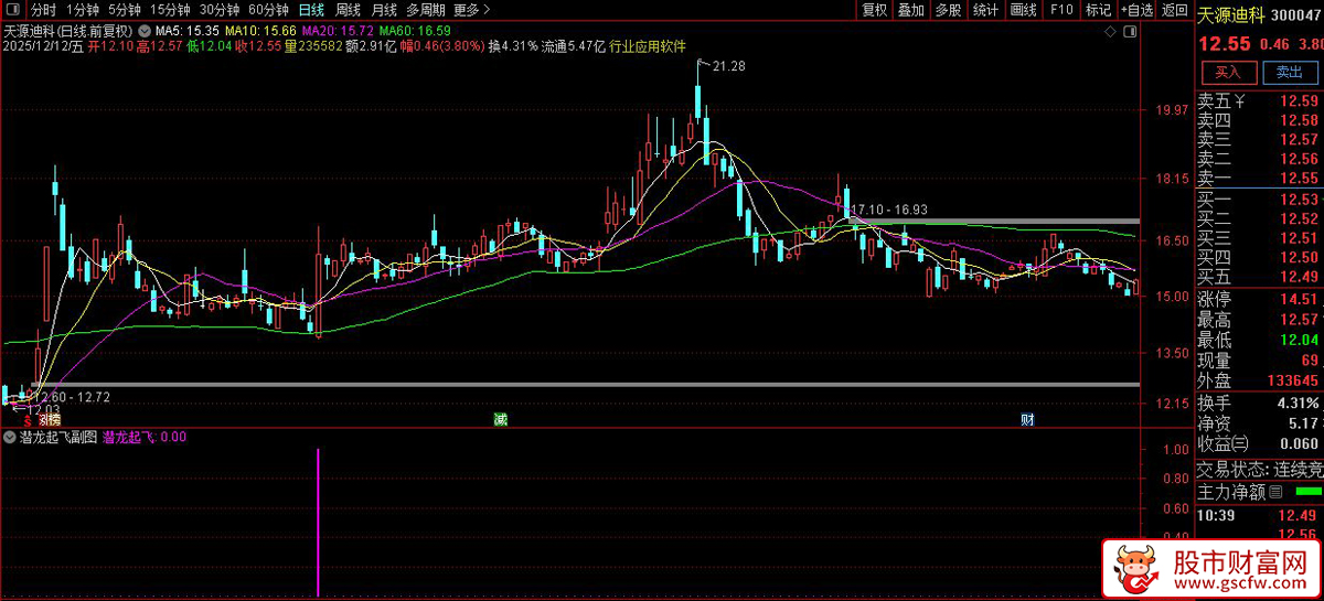 通达信〖潜龙起飞〗副图+选股指标,潜伏入场等待起飞_展示图_02