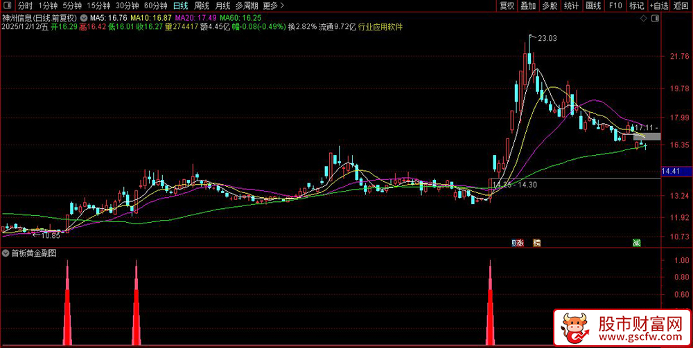 通达信〖首板黄金〗副图+选股,连板概率高的首板选股公式量化_展示图_03