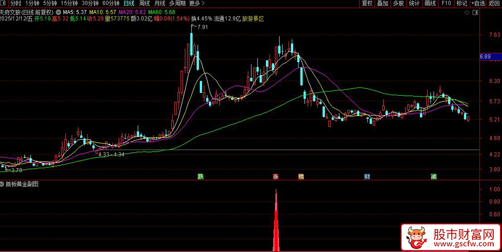 通达信〖首板黄金〗副图+选股,连板概率高的首板选股公式量化_展示图_04
