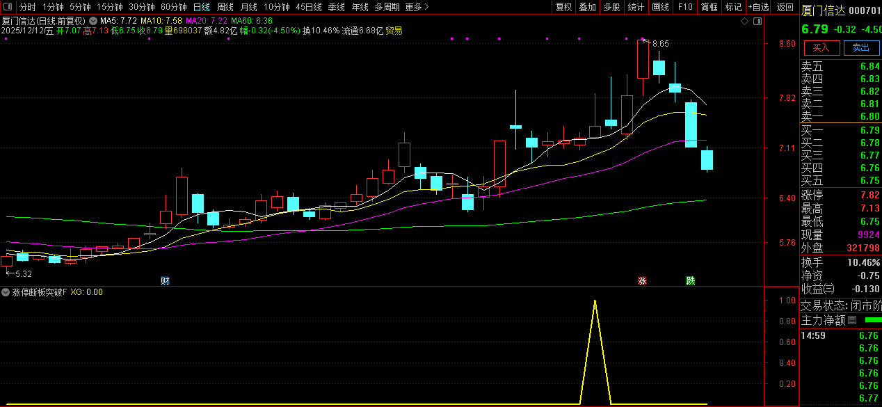 通达信【涨停断板3倍量回再突破】核心逻辑分享,整体思路是捕捉首板后的二次低吸机会_展示图_02 ... ...