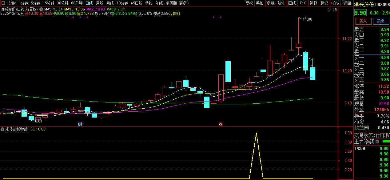 通达信【涨停断板3倍量回再突破】核心逻辑分享,整体思路是捕捉首板后的二次低吸机会_展示图_04 ... ...