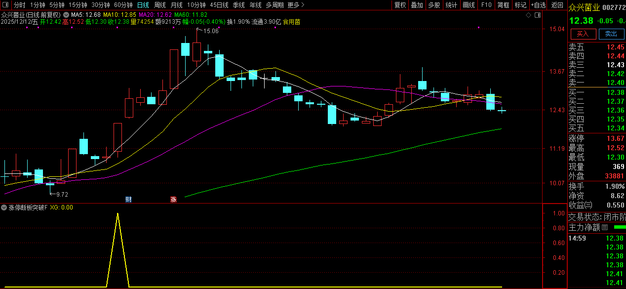 通达信【涨停断板3倍量回再突破】核心逻辑分享,整体思路是捕捉首板后的二次低吸机会_展示图_06 ... ...
