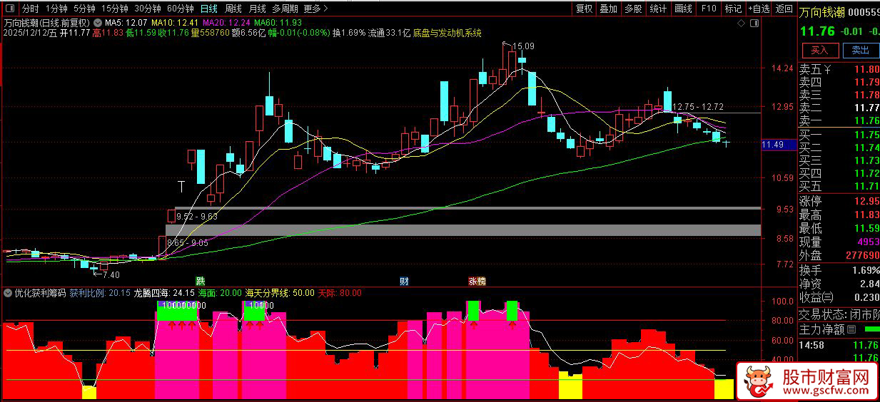 通达信〖优化获利筹码〗副图指标,反映当前市场中持仓者的盈利状况_展示图_01