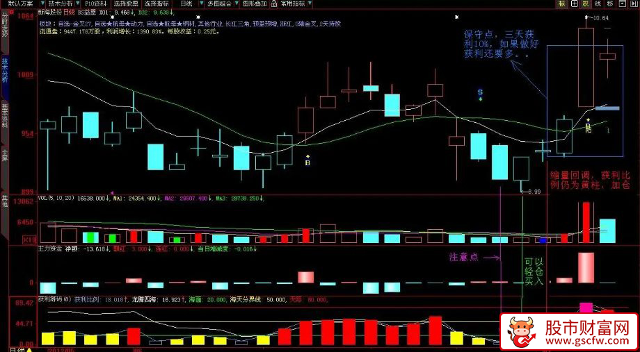 通达信〖优化获利筹码〗副图指标,反映当前市场中持仓者的盈利状况_展示图_02