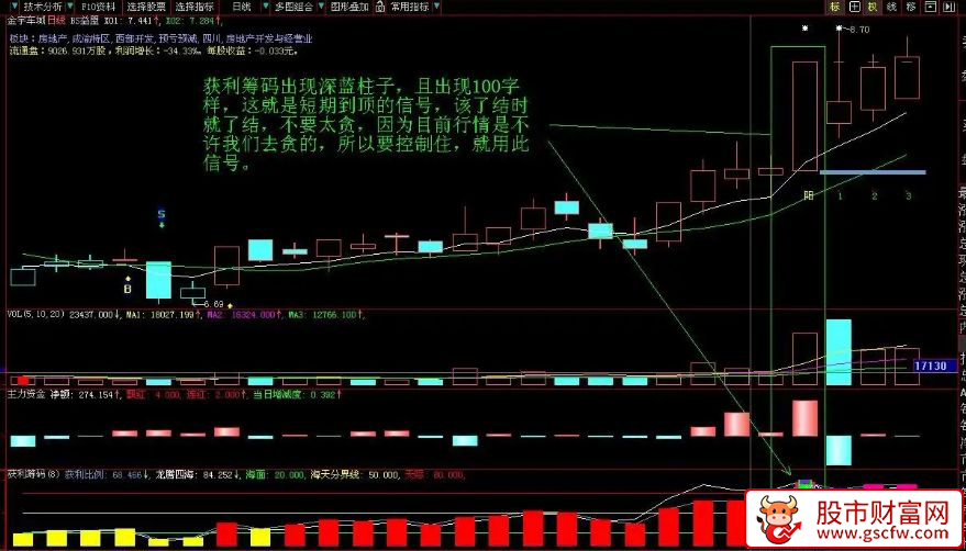 通达信〖优化获利筹码〗副图指标,反映当前市场中持仓者的盈利状况_展示图_03
