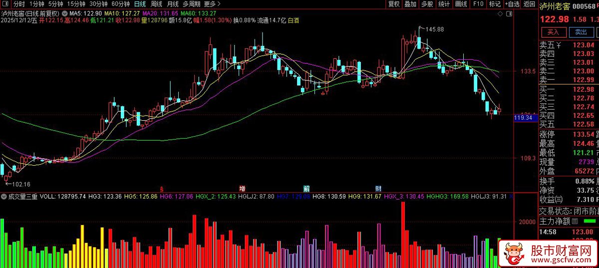通达信〖成交量三重过滤〗副图指标,结合成交量变化判断市场强弱_展示图_04