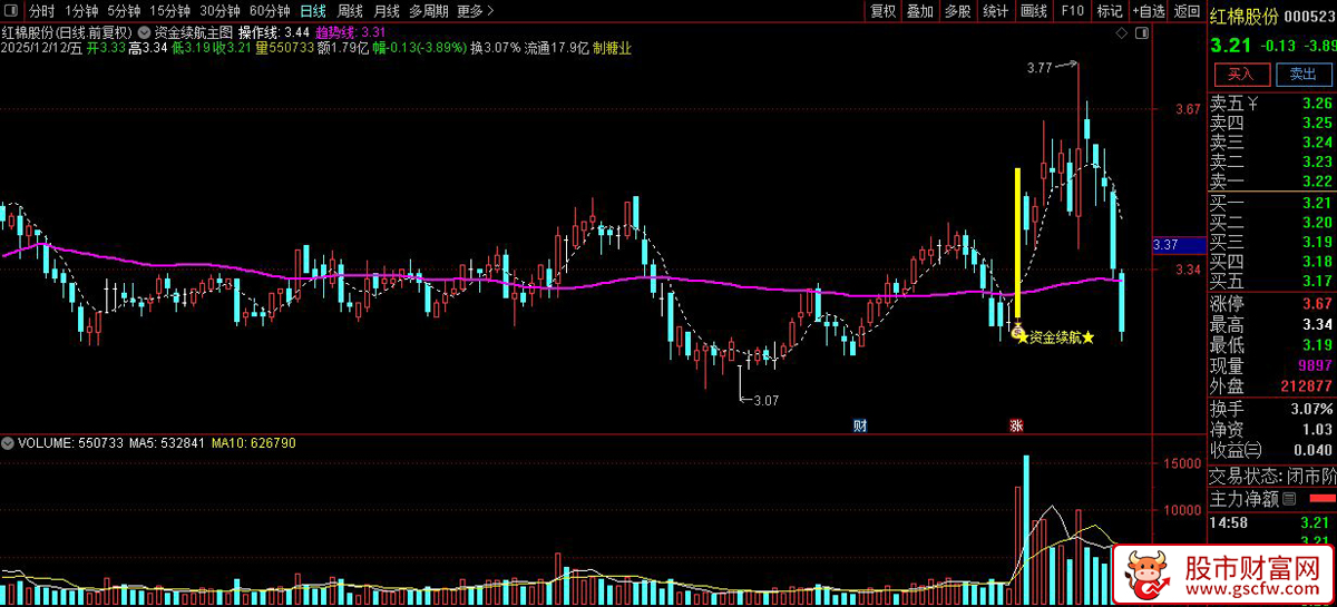 通达信〖资金续航〗主图+选股指标,量化资金续航接力_展示图_03