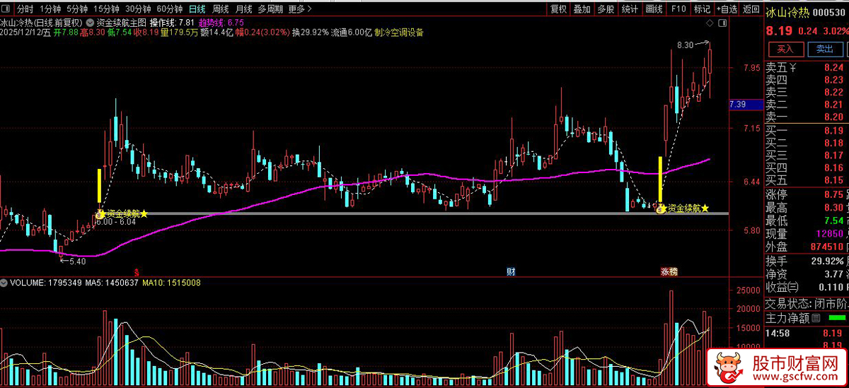 通达信〖资金续航〗主图+选股指标,量化资金续航接力_展示图_04