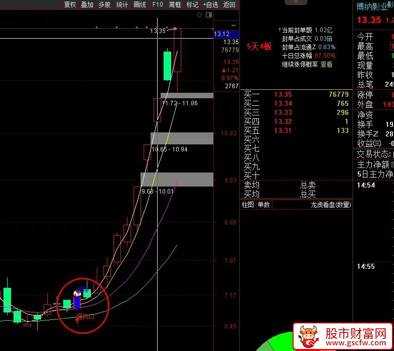 通达信〖超强风口〗主图+选股指标,捕捉主升浪初期或强势反转行情_展示图_02