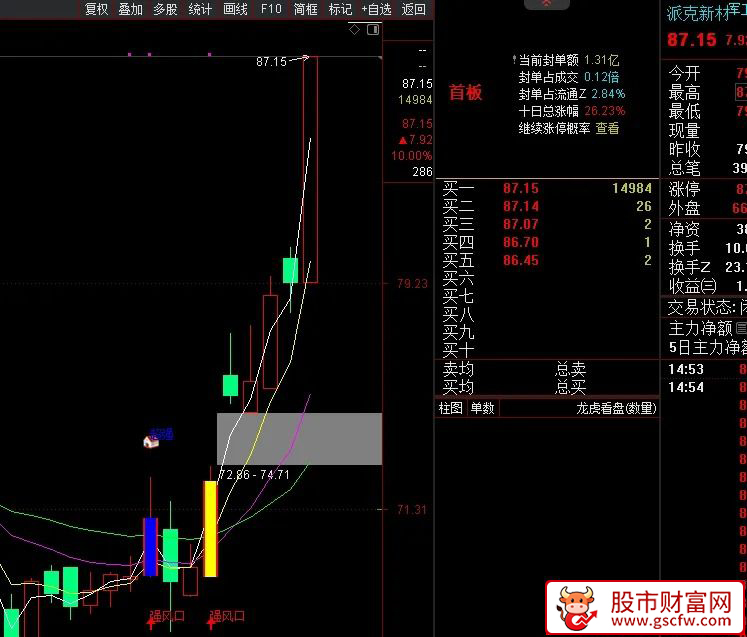 通达信〖超强风口〗主图+选股指标,捕捉主升浪初期或强势反转行情_展示图_05