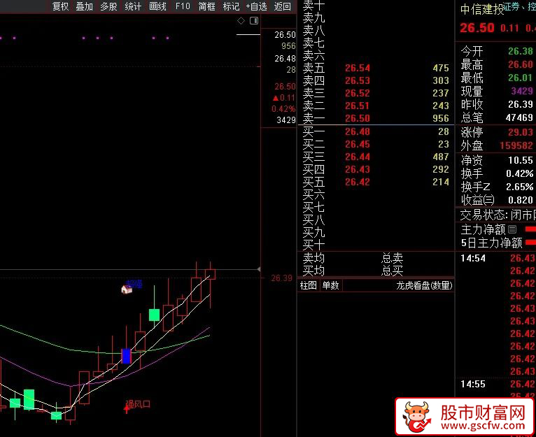 通达信〖超强风口〗主图+选股指标,捕捉主升浪初期或强势反转行情_展示图_04