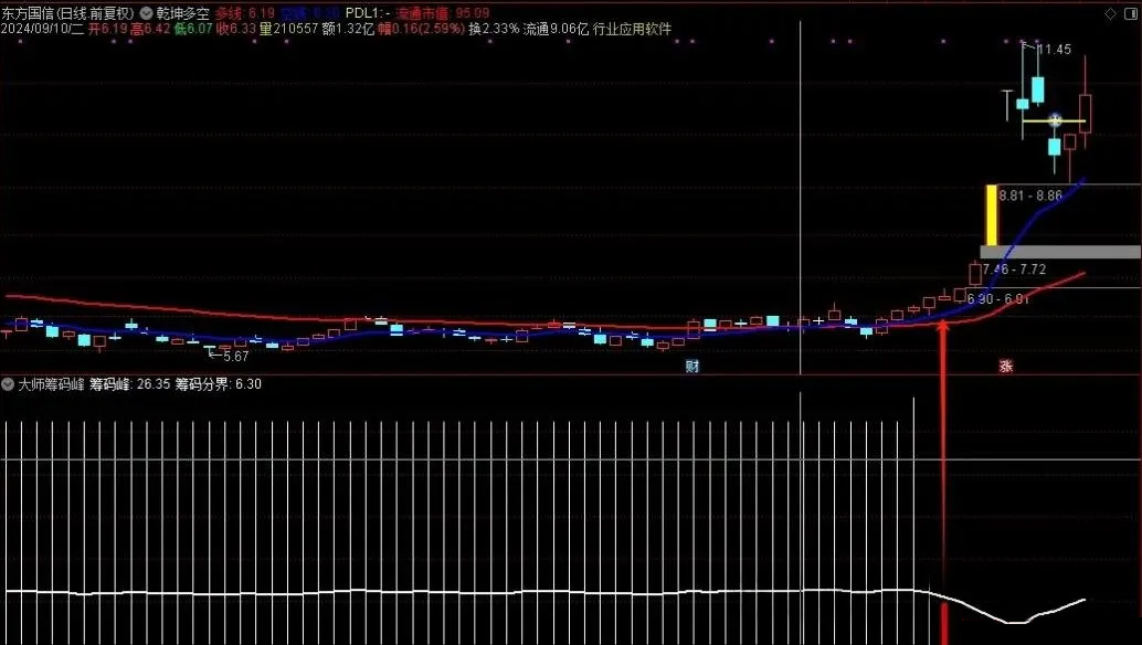 通达信【大师筹码峰】优化选股,价值极高适用于中长线,专抓大牛_展示图_03