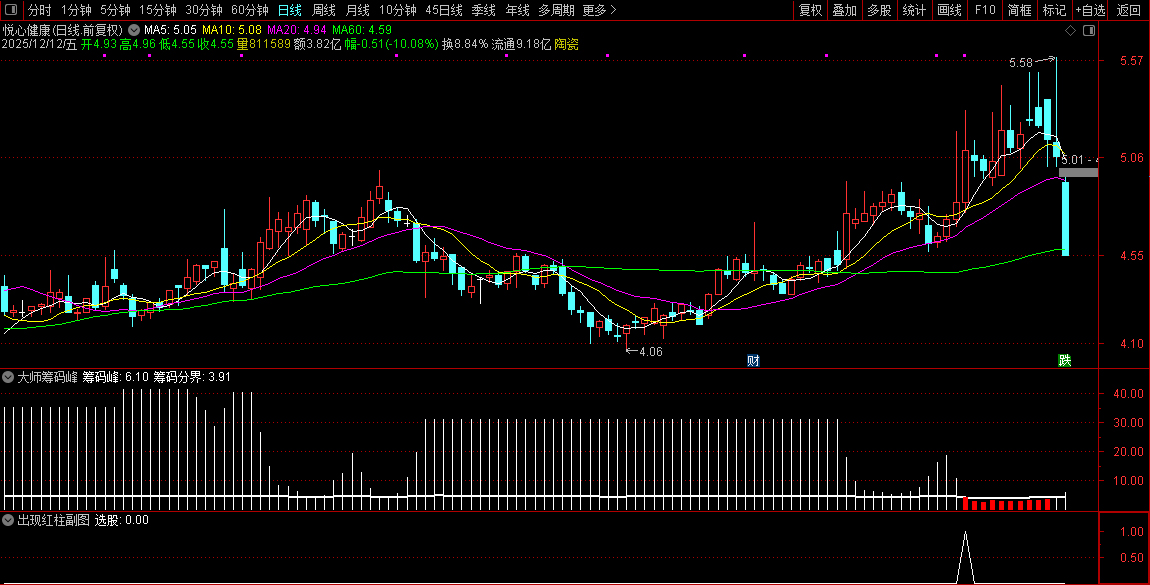 通达信【大师筹码峰】优化选股,价值极高适用于中长线,专抓大牛_展示图_05