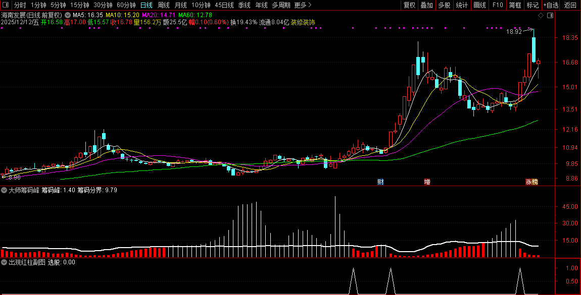 通达信【大师筹码峰】优化选股,价值极高适用于中长线,专抓大牛_展示图_06