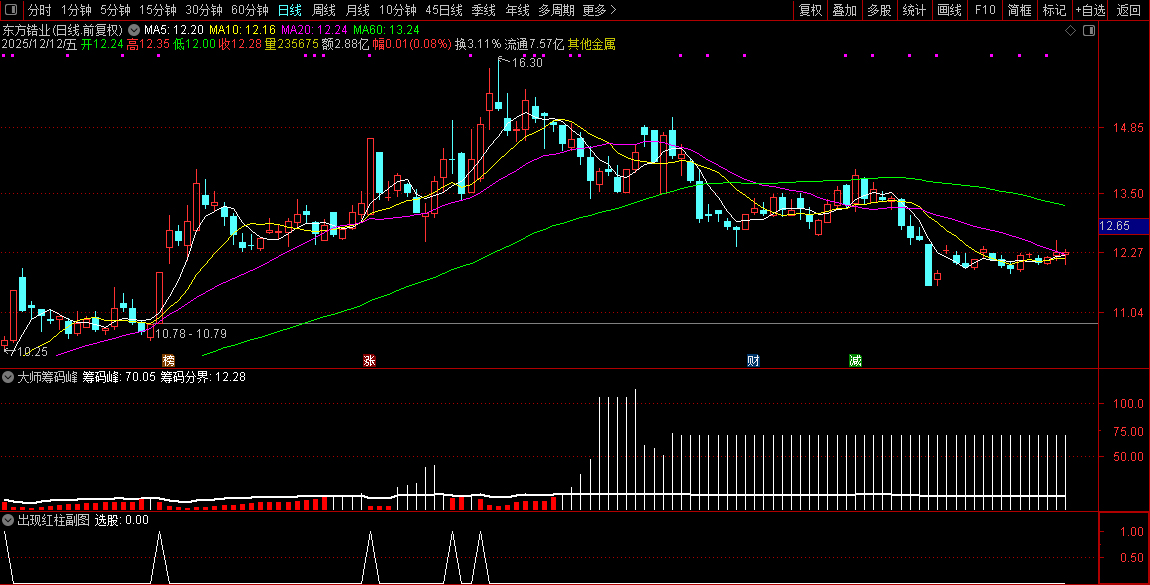 通达信【大师筹码峰】优化选股,价值极高适用于中长线,专抓大牛_展示图_08