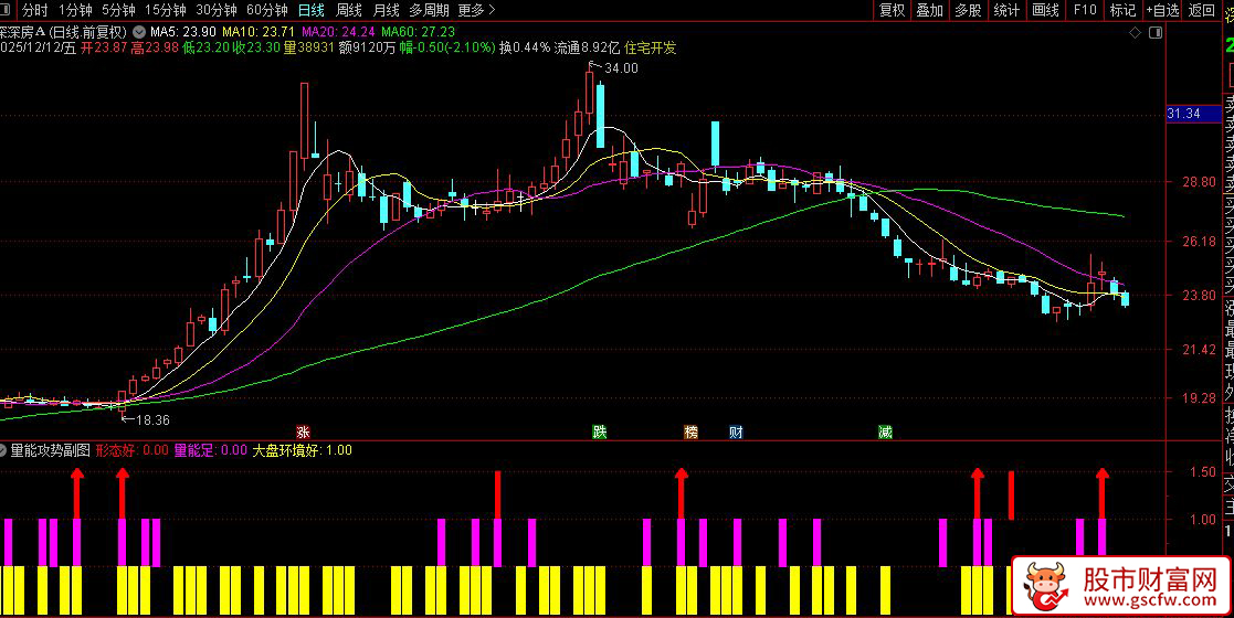 通达信〖量能攻势〗副图+选股,识别趋势转强的入场信号_展示图_02