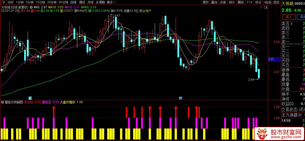 通达信〖量能攻势〗副图+选股,识别趋势转强的入场信号_展示图_04