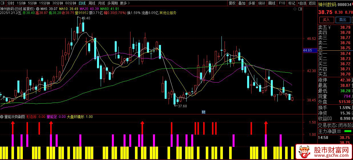 通达信〖量能攻势〗副图+选股,识别趋势转强的入场信号_展示图_06
