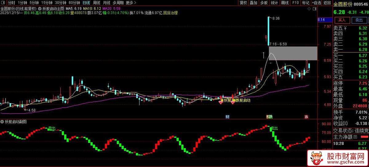 通达信〖妖股启动〗主副图+选股,抓妖利器,精准捕捉妖股买卖点_展示图_06