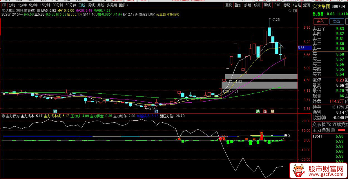 主力行为——识别主力在个股中的三个典型阶段：建仓、洗盘与拉升,指标源码_展示图_03