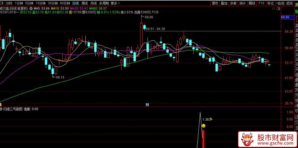 通达信〖归墟三号〗副图+选股指标,精准捕捉低吸机会！源码_展示图_02