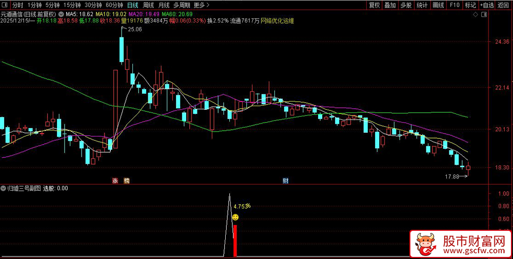 通达信〖归墟三号〗副图+选股指标,精准捕捉低吸机会！源码_展示图_01