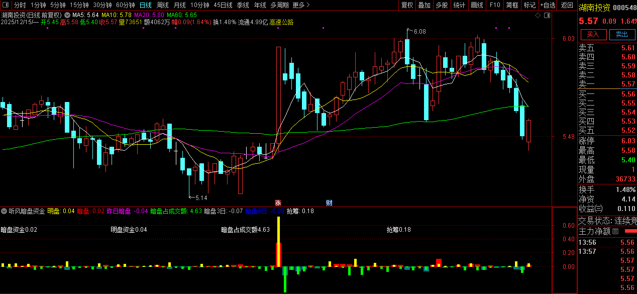 珍藏自用【听风暗盘资金】副图,本月10战8红,源自同花顺暗盘资金,官方售价高达数千元_展示图_07 ... ...