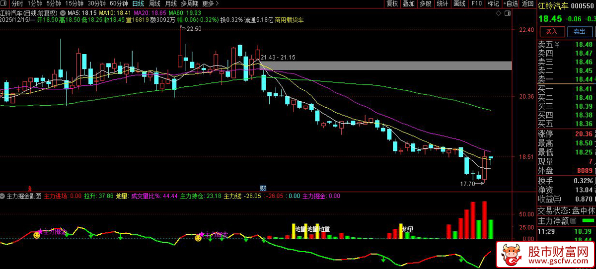 通达信〖主力掘金〗副图+选股指标,从资金角度量化主力介入强度_展示图_01