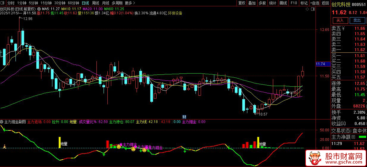 通达信〖主力掘金〗副图+选股指标,从资金角度量化主力介入强度_展示图_02