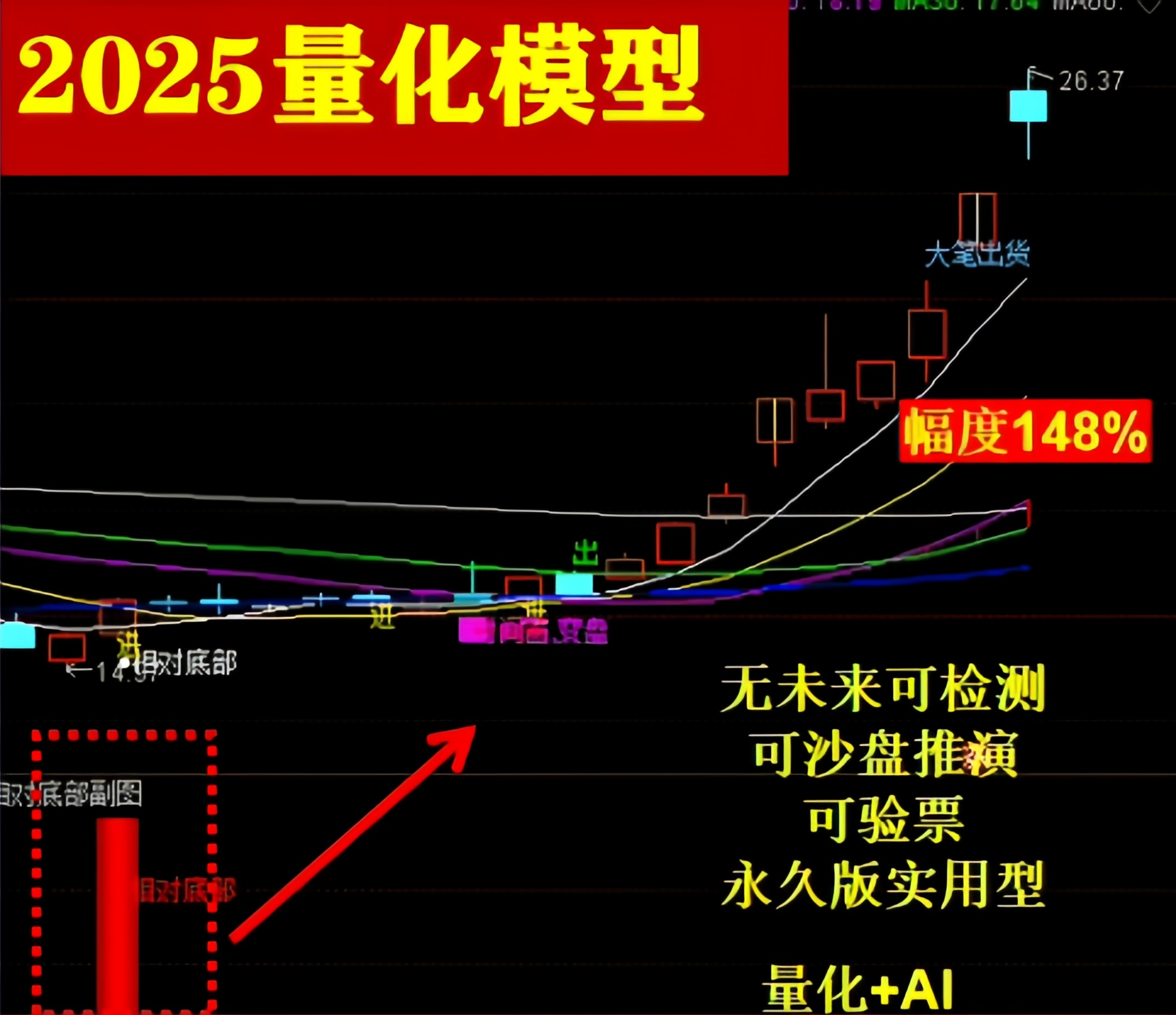 2025量化模型定制个性化AI智能选出指标公式包安装抄底胜率高指标_展示图_01