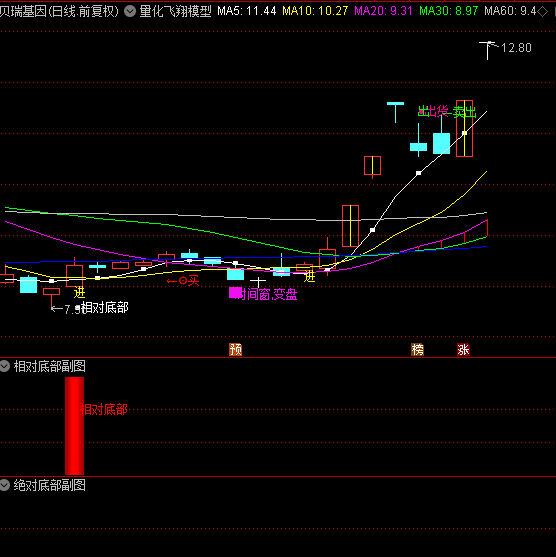 2025量化模型定制个性化AI智能选出指标公式包安装抄底胜率高指标_展示图_07