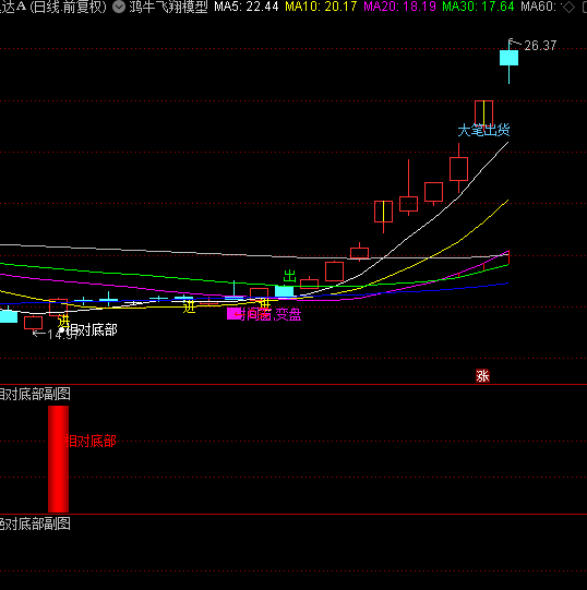 2025量化模型定制个性化AI智能选出指标公式包安装抄底胜率高指标_展示图_12