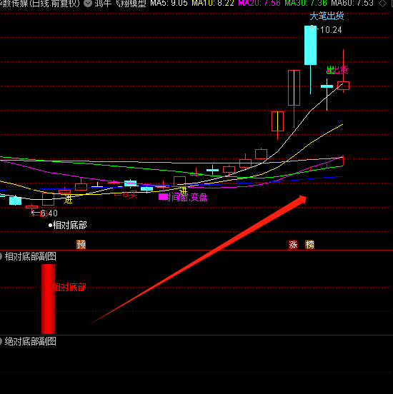2025量化模型定制个性化AI智能选出指标公式包安装抄底胜率高指标_展示图_09