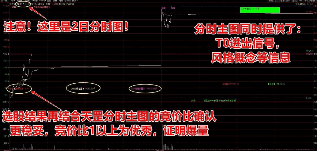 通达信【天罡竞价】超高胜率竞价排序和分时主图指标,专门用于集合竞价选强_展示图_03 ...