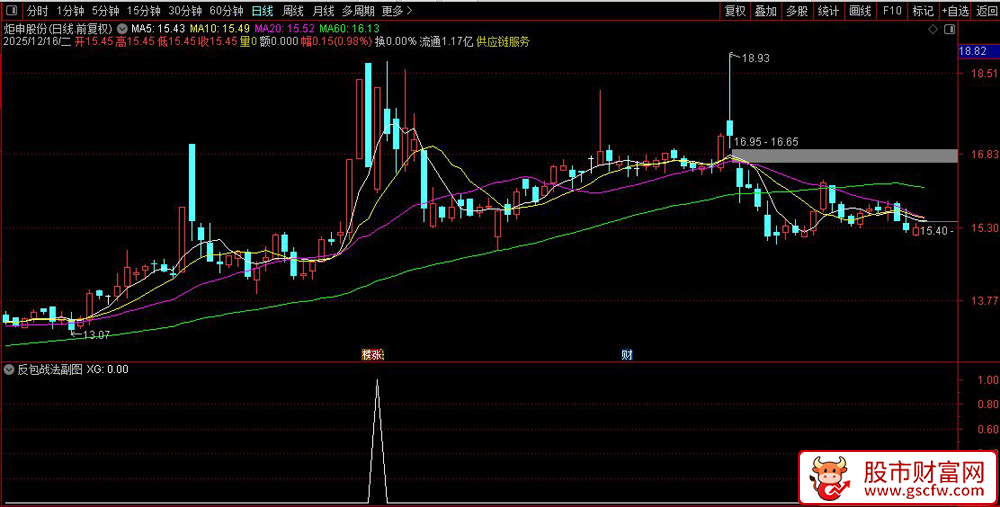 通达信〖反包战法〗捕捉主板断板个股强势反包弱转强机会,副图+选股_展示图_03